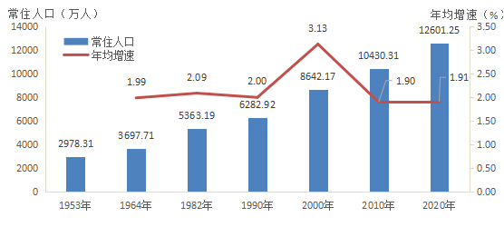 韶关市区人口有多少_广东21市市区人口 17城超100万人,5城超500万人(2)