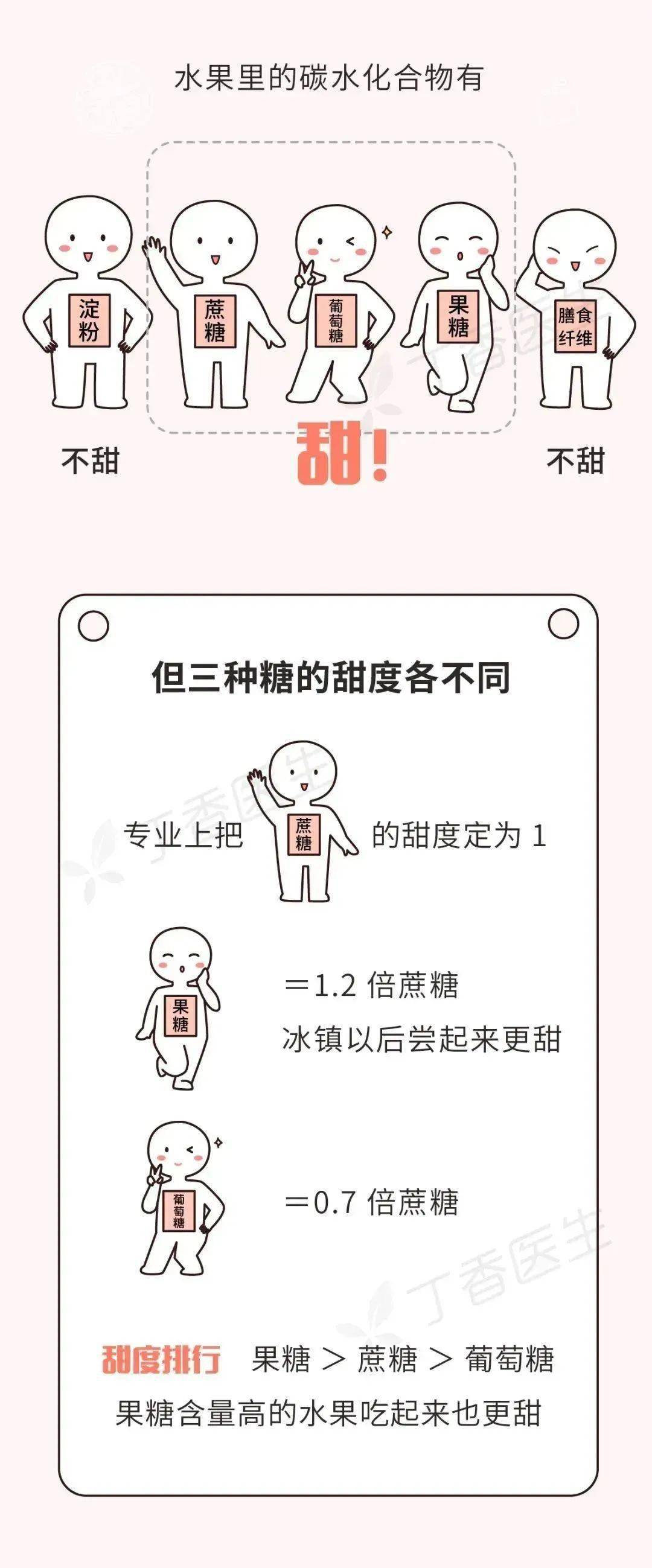 有些水果不甜但巨长胖!一图告诉你水果含糖的真相