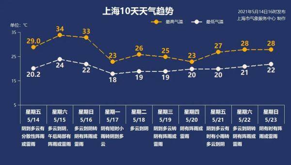 上海天气一年四季怎样 7926c661472a46e28de9f21453340591.jpeg