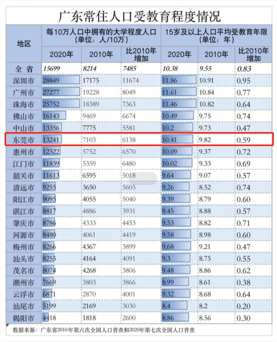 亭湖常住人口_人口普查