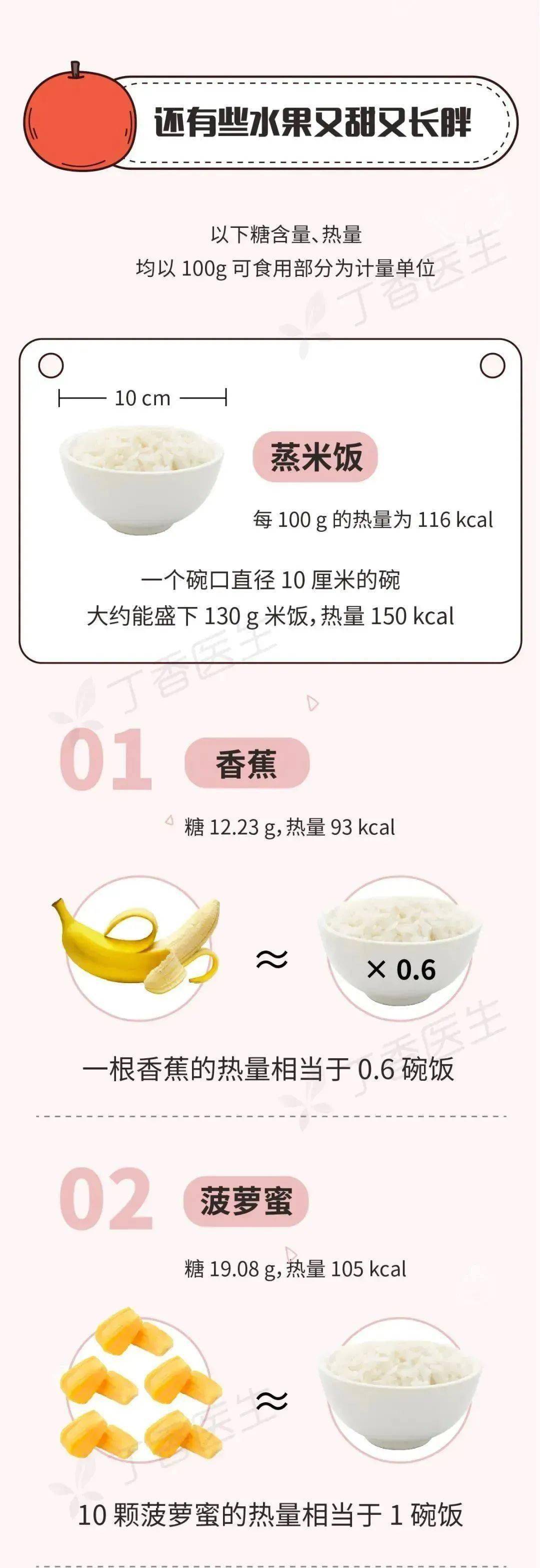 有些水果不甜但巨长胖!一图告诉你水果含糖的真相