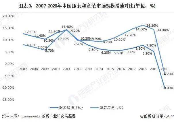 投入到衣物生产中的布料是否计入gdp_2019年中国经济 成绩单 今揭晓 你的收入能跑赢GDP增速吗