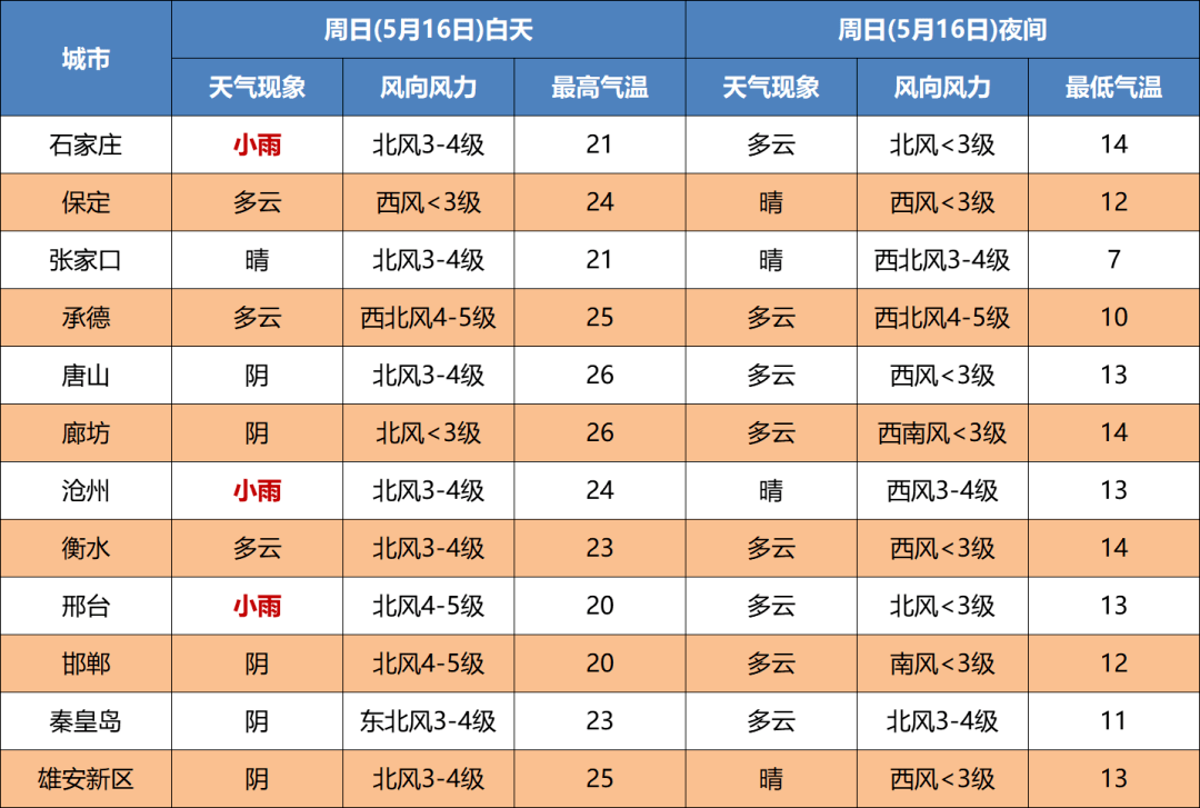 邯郸多少人口_邯郸各个区县的人口是多少(3)