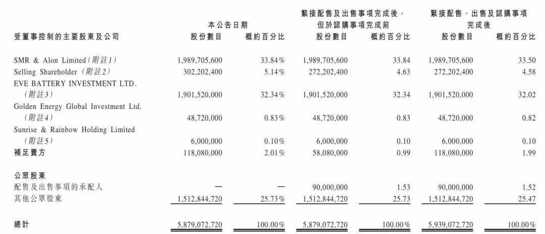 思摩尔国际年营收百亿:毛利率53 陈志平身价超千亿港元