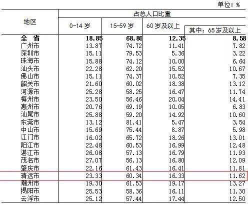 第四次人口普查时间_根据我国1990年第四次全国人口普查和2000年第五次全国人