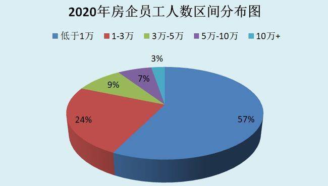 雅居乐人口_海南商品房限购限售政策(3)