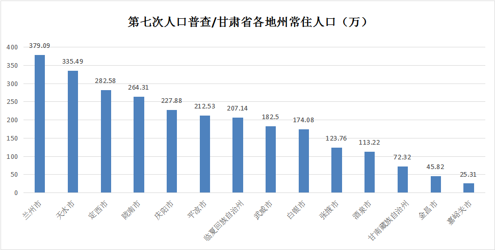 甘谷县人口最新数据_甘谷县社会人员普通话水平测试即将开始