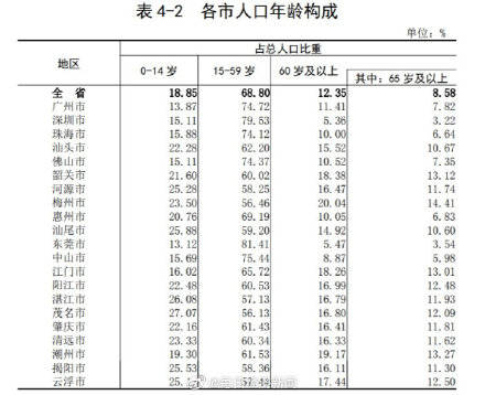 深圳市普查人口_深圳市人口密度分布图