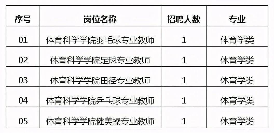 招聘电话号码_东莞58同城招聘联系电话地址(3)