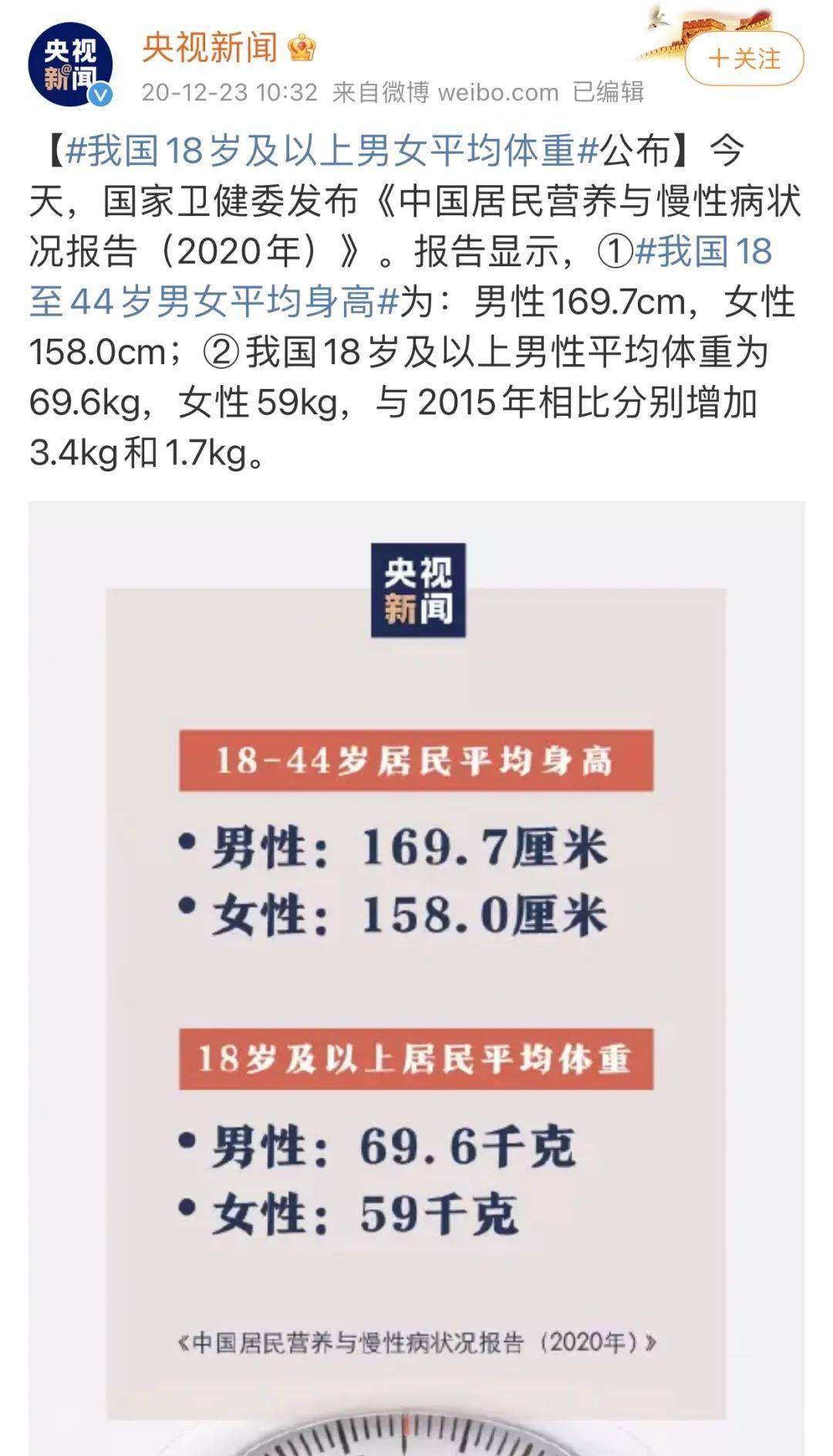 21年高校女生平均体重出炉 你达标了吗 脂肪