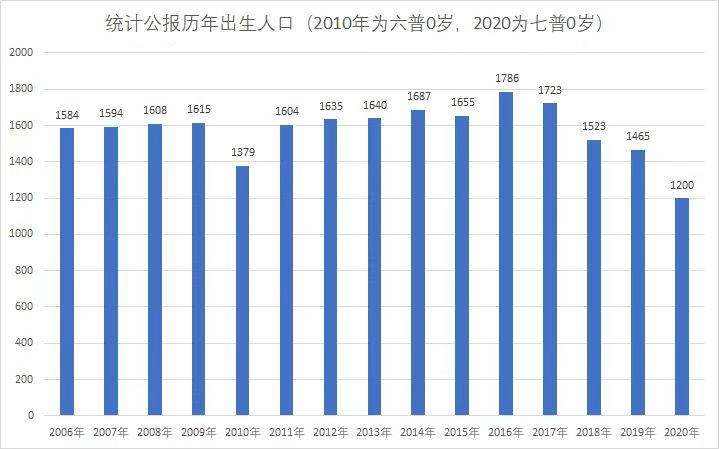 最新人口政策_人口与未来 研讨会在京召开 各界专家建言 改革人口政策