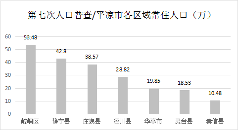 红古区人口_兰白一体化行政区划调整猜想图(2)