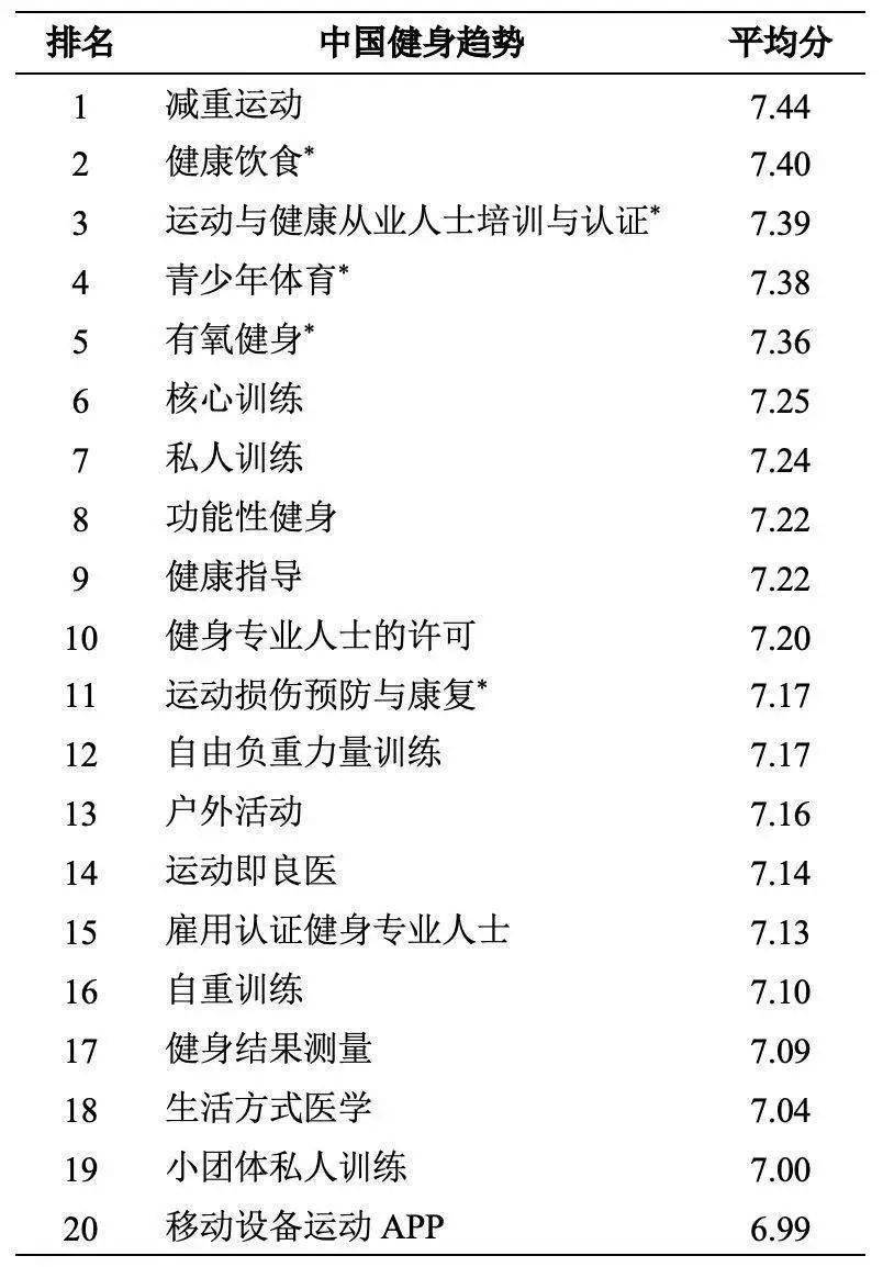 2b体育021年中国健身产业发展趋势(图2)