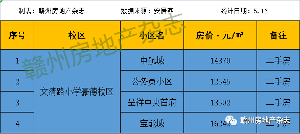 重磅2021章江新區熱門學區房價學區劃分曝光最貴的是