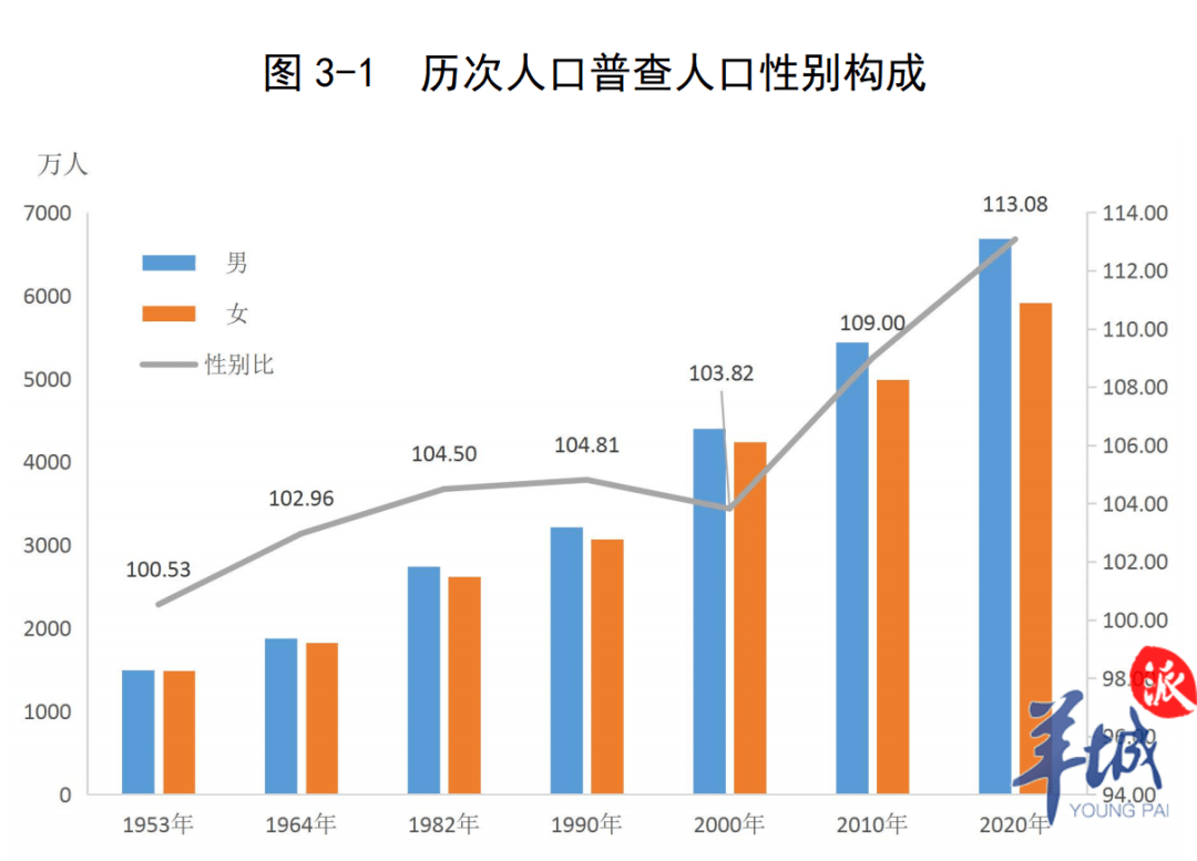 为什么常住人口_常住人口登记表(2)