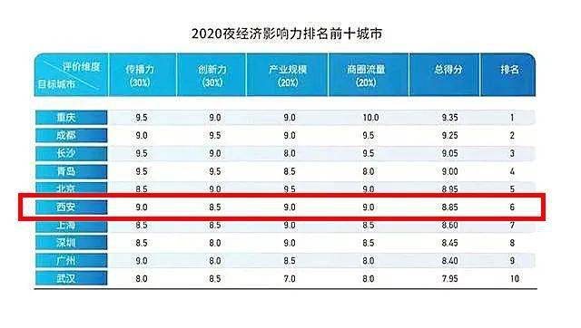 黑龙江省地级市2020年gdp_2019年辽宁省地级城市人均GDP排名 大连市超9万元居全省第一(2)