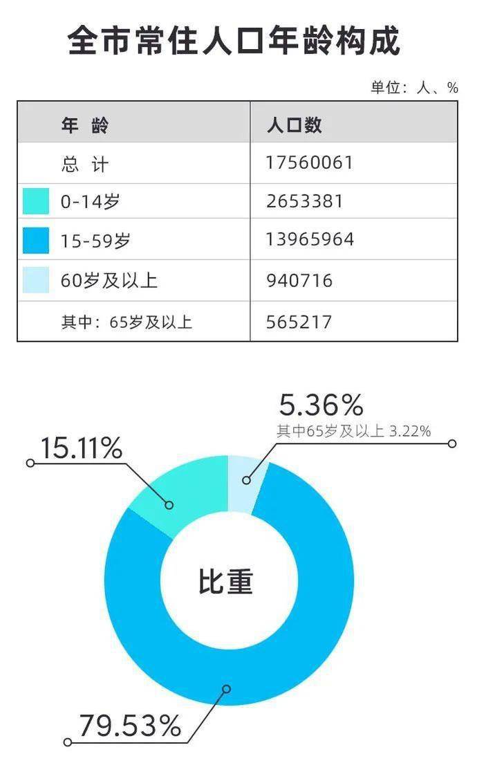 深圳外来人口男女比例_珠三角外来人口比例前三名 东莞深圳中山