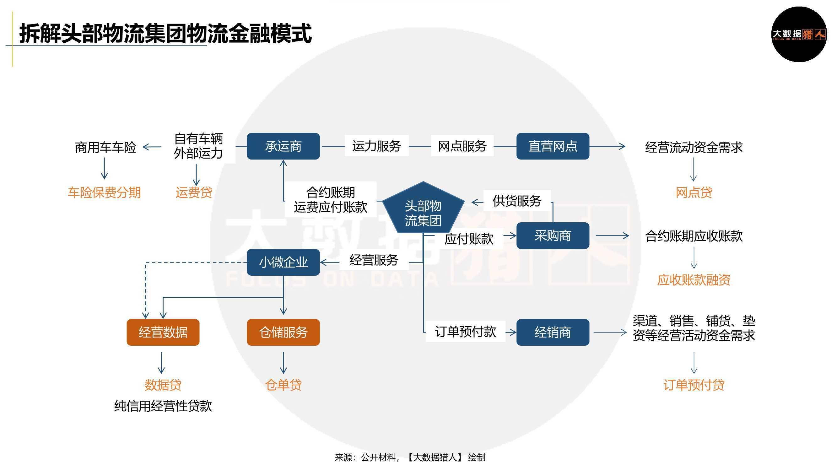 萬億小微物流普惠金融如何通過數據驅動創新