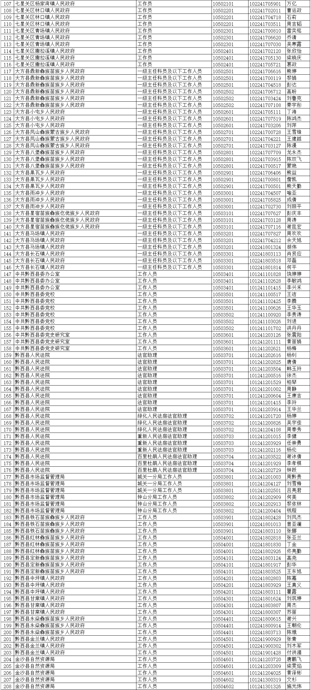 毕节人口有多少2021_2021年毕节市 三支一扶 计划人员招募拟录取名单公示 第二