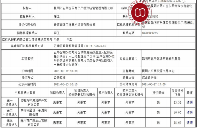 五华人口有多少2021_五华法院公布2021年第一季度失信被执行人名单(2)