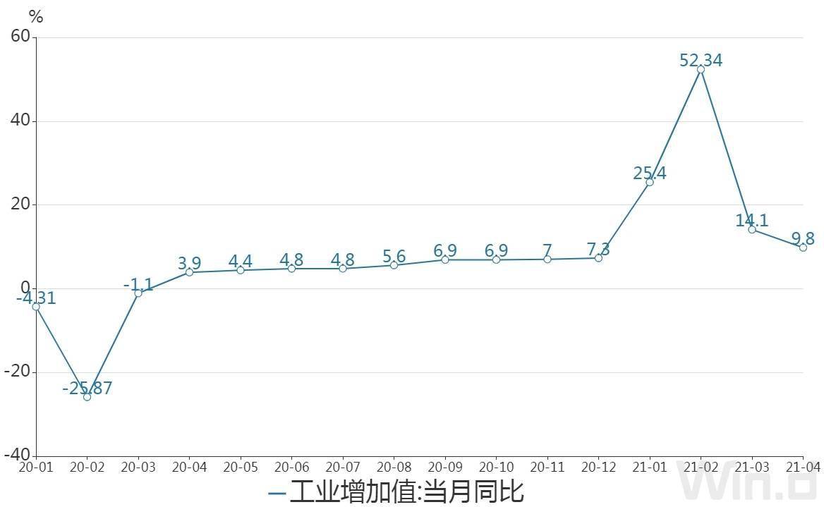 白云比番禺gdp高_时政 今年第一季度中国GDP同比增长6.8(3)