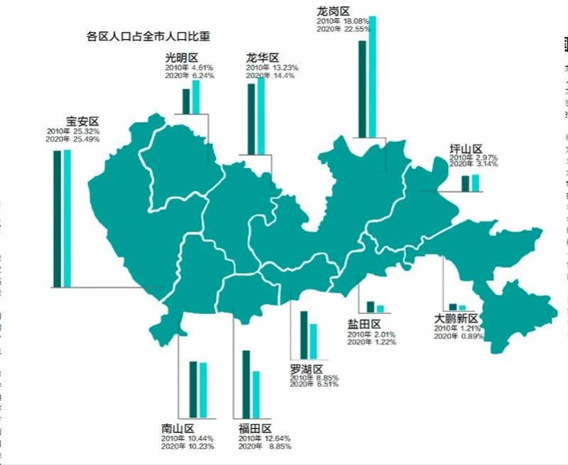 深圳现有人口_深圳人都来自哪里 湖南 湖(3)