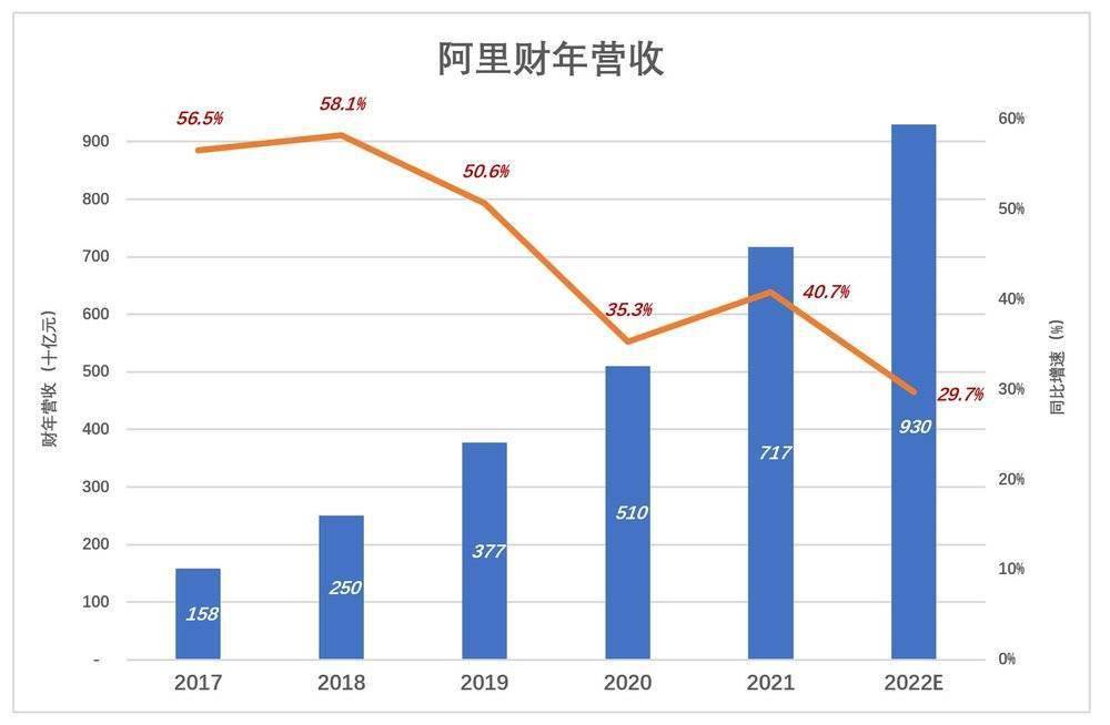 地方企业的营收与gdp的联系_中国500强企业营收相当于GDP 86 ,金融业利润占50(2)