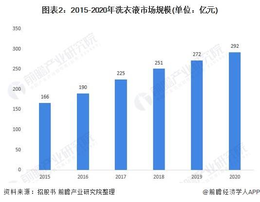 投入到衣物生产中的布料是否计入gdp_2019年中国经济 成绩单 今揭晓 你的收入能跑赢GDP增速吗(3)