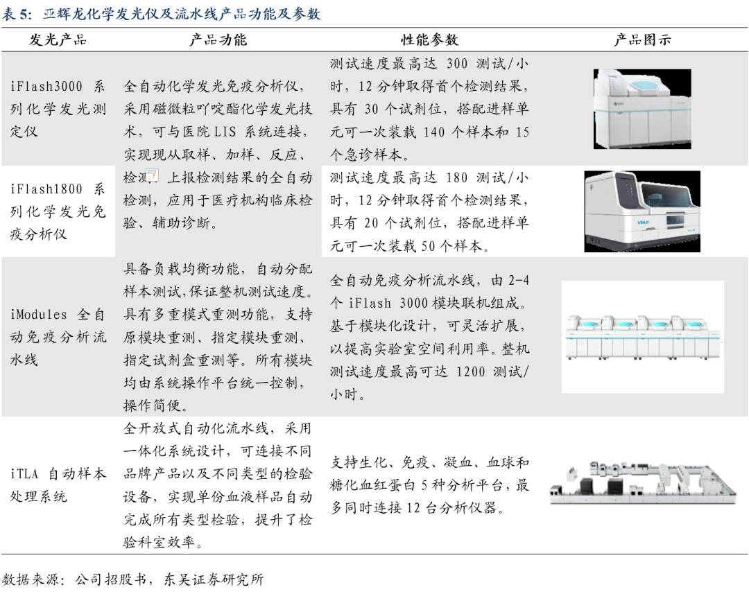 亚辉龙iflash9000图片