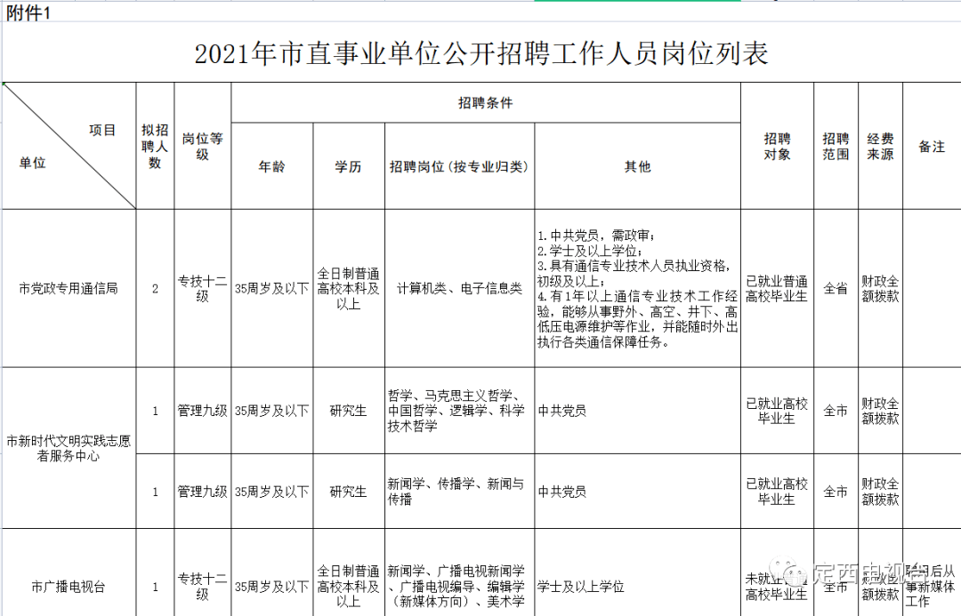 甘肃省是多少人口多少人口_甘肃省地图(3)