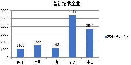 2020年潼湖生态智慧区gdp_惠州潼湖生态智慧区产业发展规划公示,力争2035年建成 广东硅谷