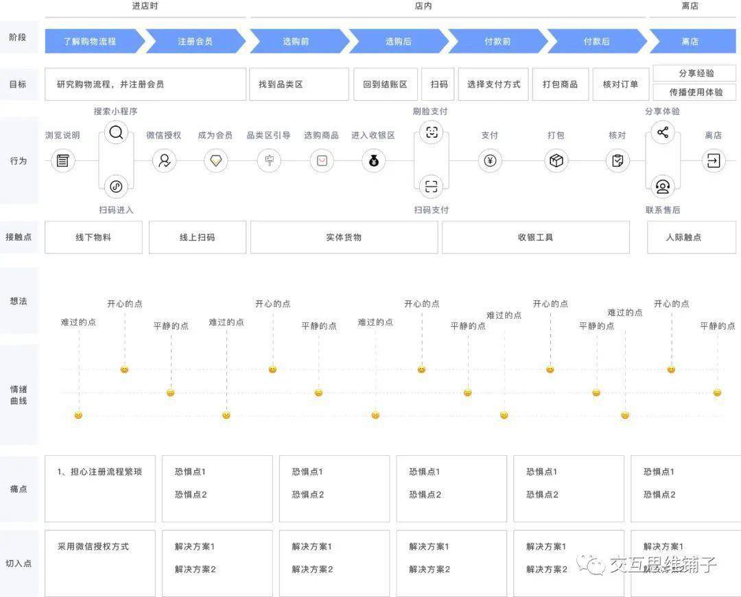 keep用户体验地图图片