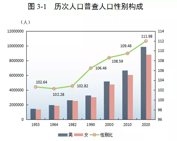 第三次人口普查的时间_这项重要工作十年一次,将全国同步进行,还剩不到半年