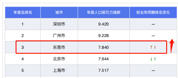 全国各城市人口_任泽平 中国人口大迁移 从城市化到大都市圈化(2)