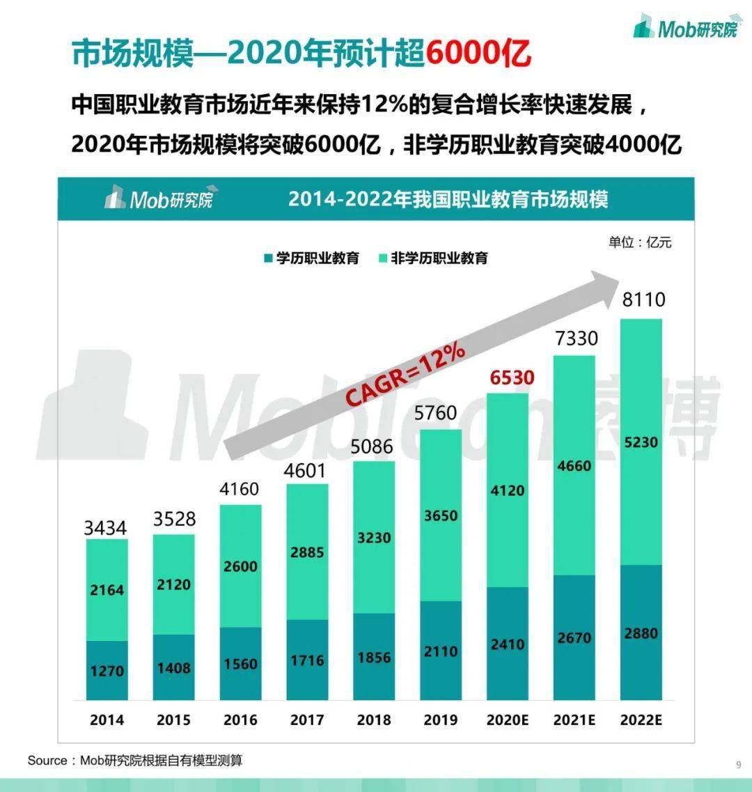 教育行业每年产生多少gdp_GDP标签 至诚财经(3)