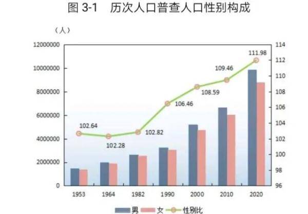 广州市区人口_我国的 超大城市 之广州和成都,城区常住人口均在1100万以上