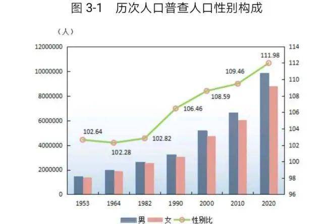 广州哪个区人口最多_广州白云区常住人口数最多你住在哪个区?