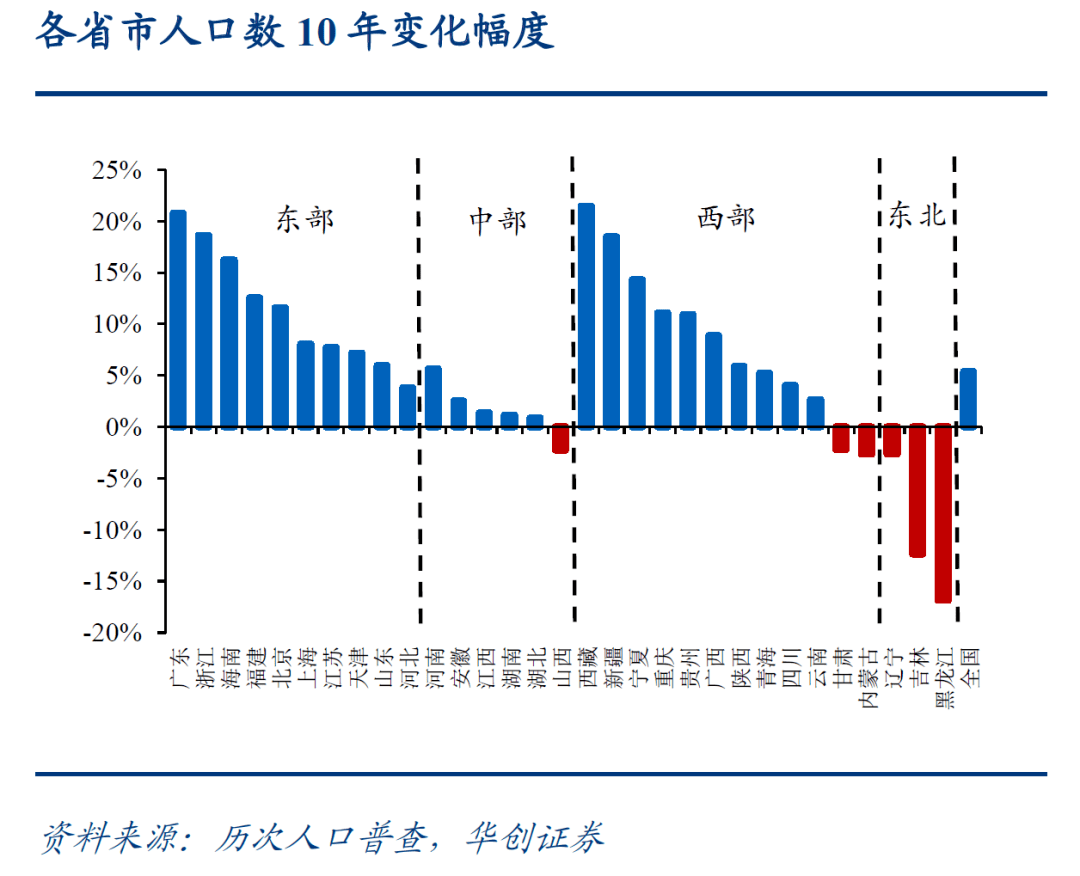 1997年中国人口总人数_中国人口2020总人数