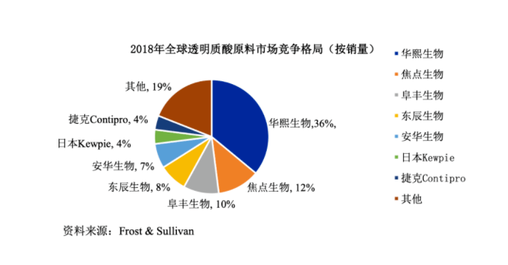 “为了变美,我把玻尿酸喝了”