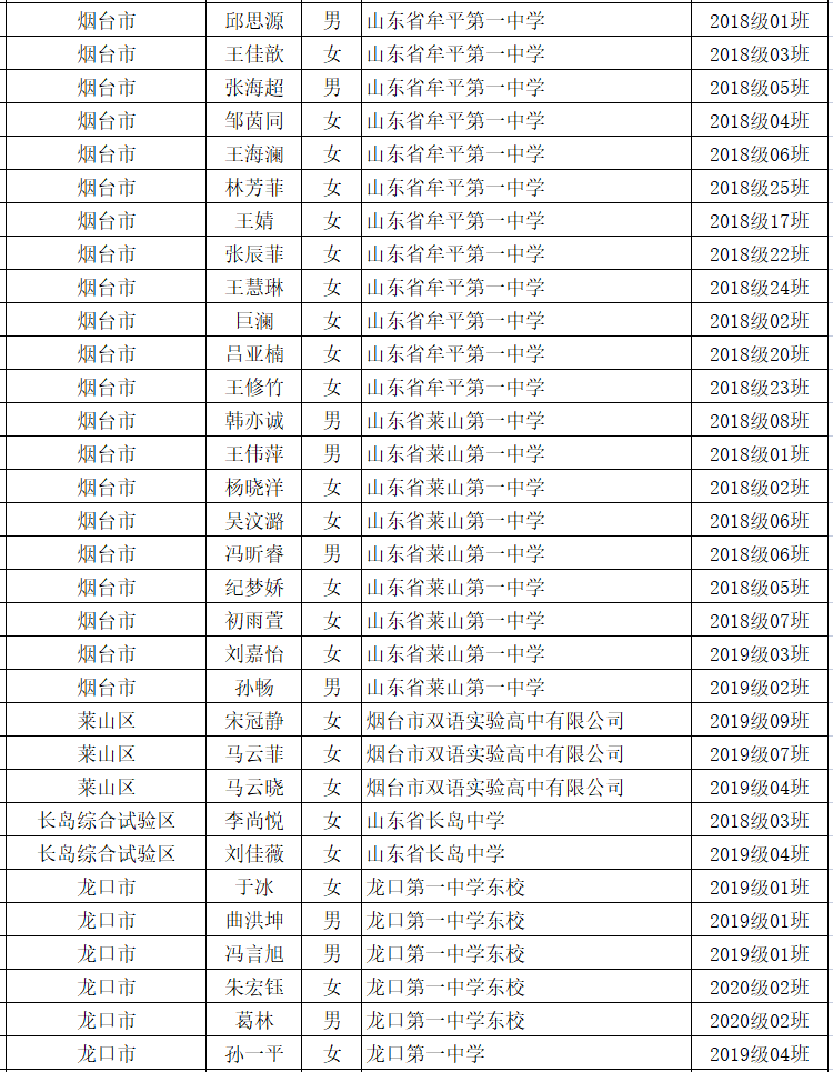 福建高考省状元金_巢湖一中高考省状元_河北省高考状元2023