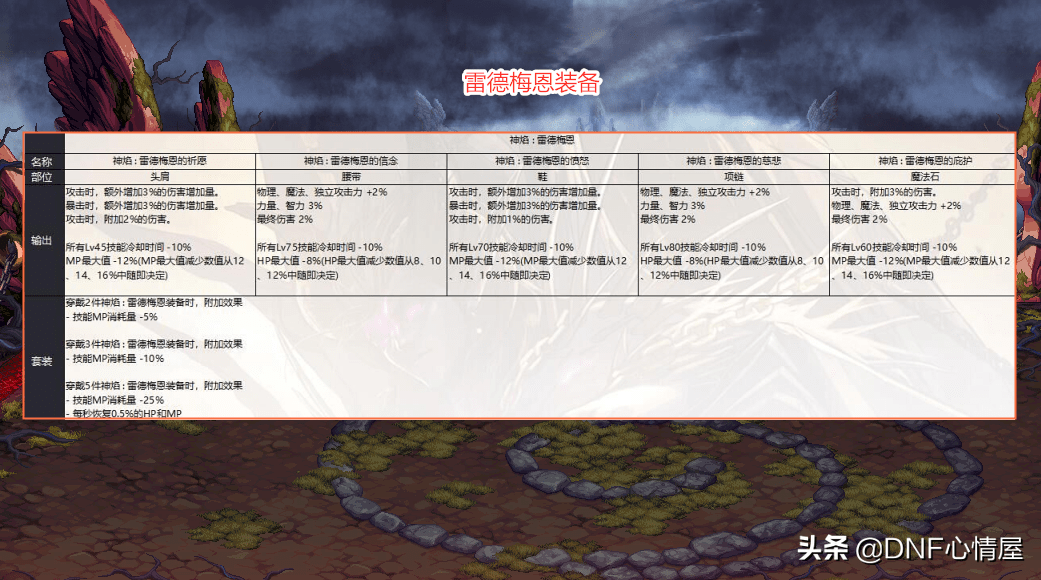dnf:奥兹玛5套装备属性一览!不影响黑鸦遴选,词条存在区别
