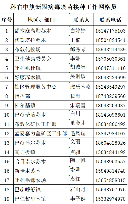 兴安盟各旗县gdp是多少_GDP百强县全部跨进500亿时代(2)