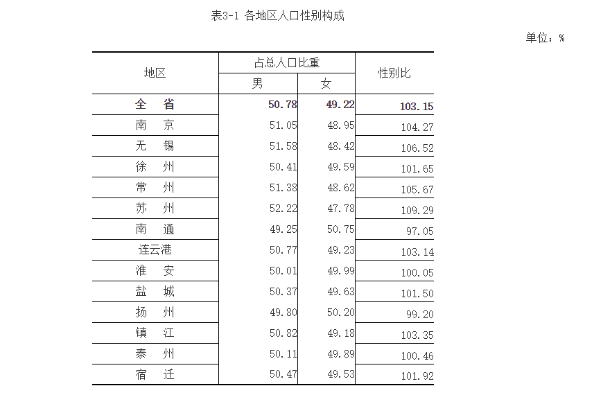 徐州常驻人口有多少_超级红利 常住人口突破900万 新徐州了不起