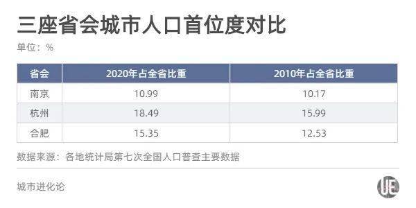 南京市常住人口有多少_850万 急了,南京常住人口(3)