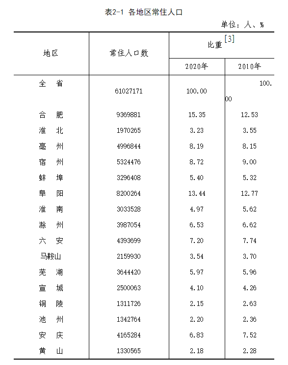 成安人口_成安农村信用合作联社因违规发放贷款被点名并罚款(3)