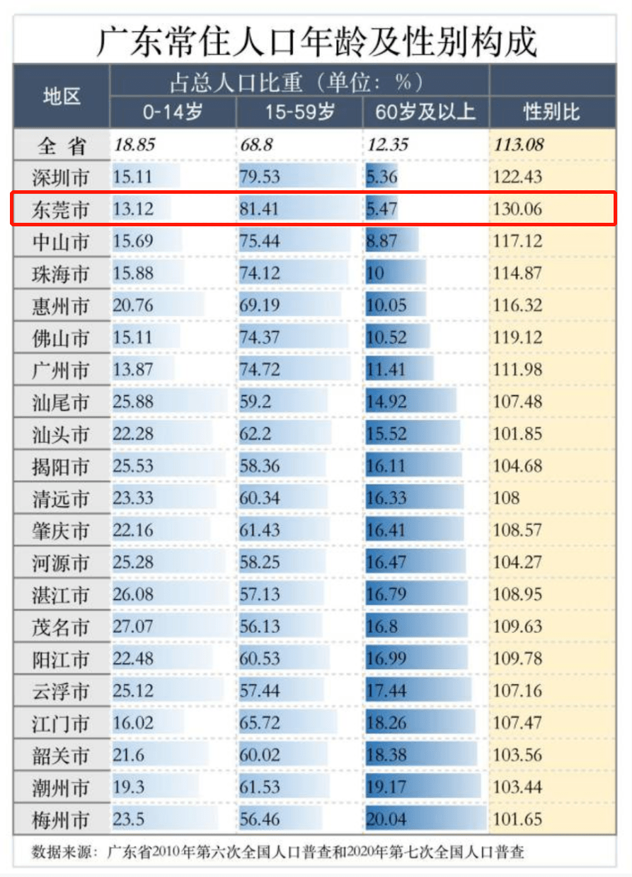 东莞市2021gdp_24强城前三季度GDP来了 广州逼近深圳,佛山领先东莞(3)