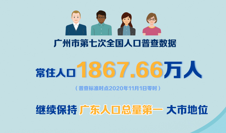 广州市常住人口_常住人口十年共增加597.58万人,每10万人中拥有大学受教育程度(2)