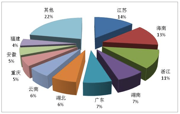 一季度全国旅行社国内旅游组织万人次佐伯奈々lunlixiaoshuo 广东新闻网