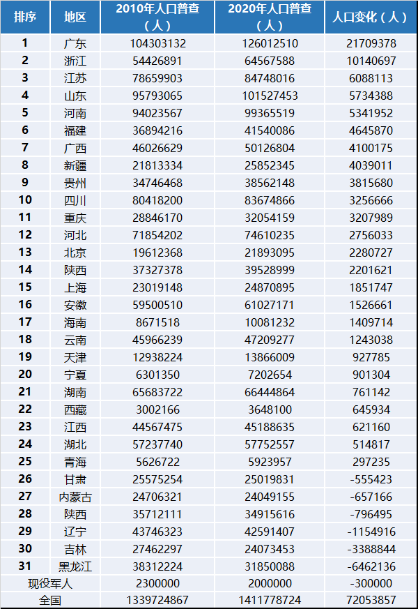 下一次人口普查是什么时候_第六次全国人口普查将于2010年11月1日零时启动