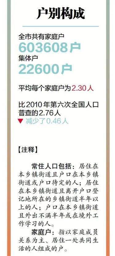 人口普查申论_申论资料题 据我国第五次人口普查,全国共有12.95亿人, A.47 B.23